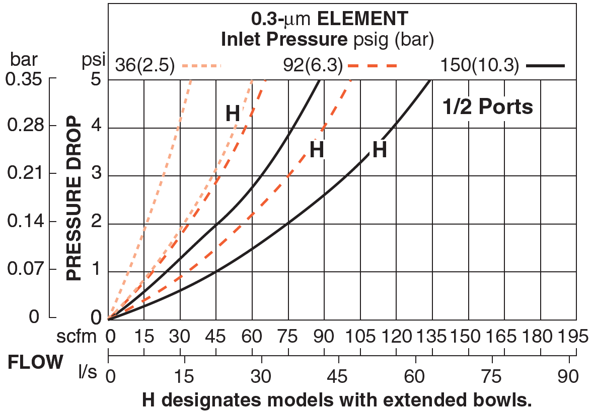 MD4 - Filters (Coalescing Element)