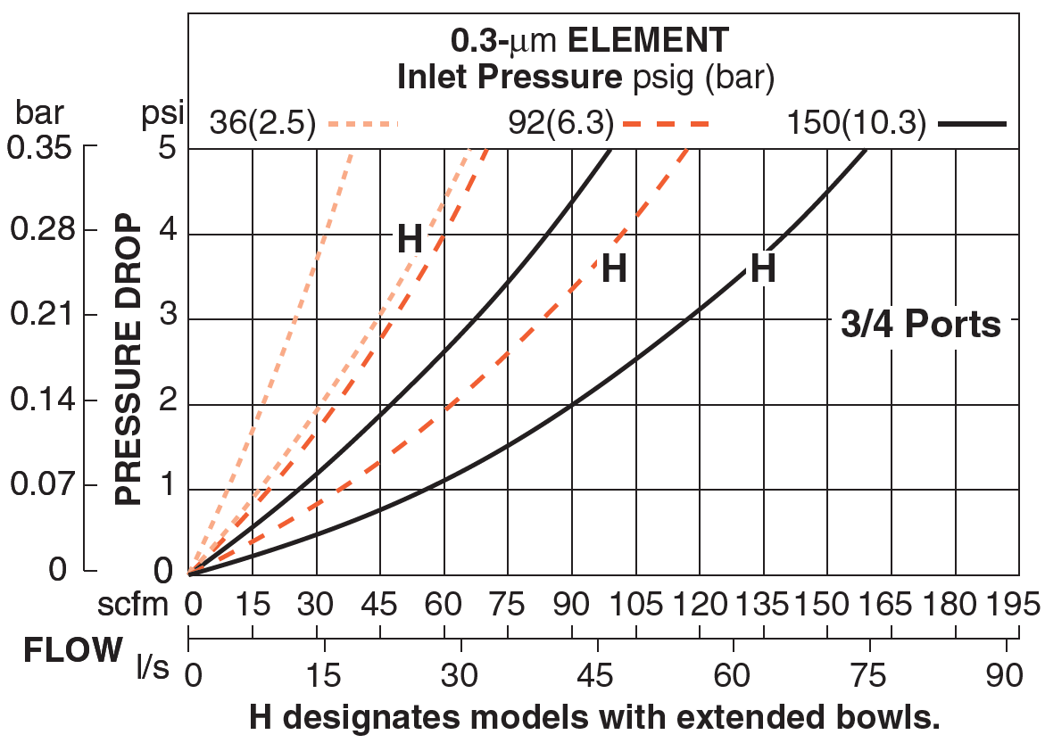 MD4 - Filters (Coalescing Element)