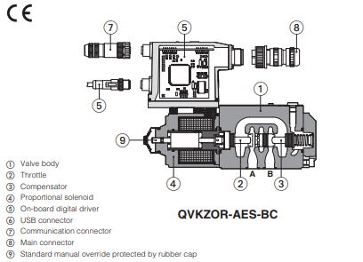 QVKZOR - Proportional Relief Valve