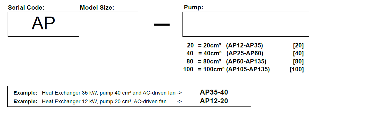 AKG-Line AP Series Order Codes