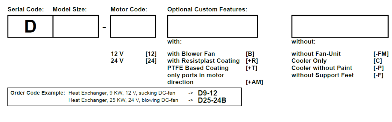 AKG-Line D Series Order Codes