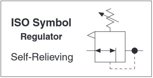 ISO Symbols Regulator