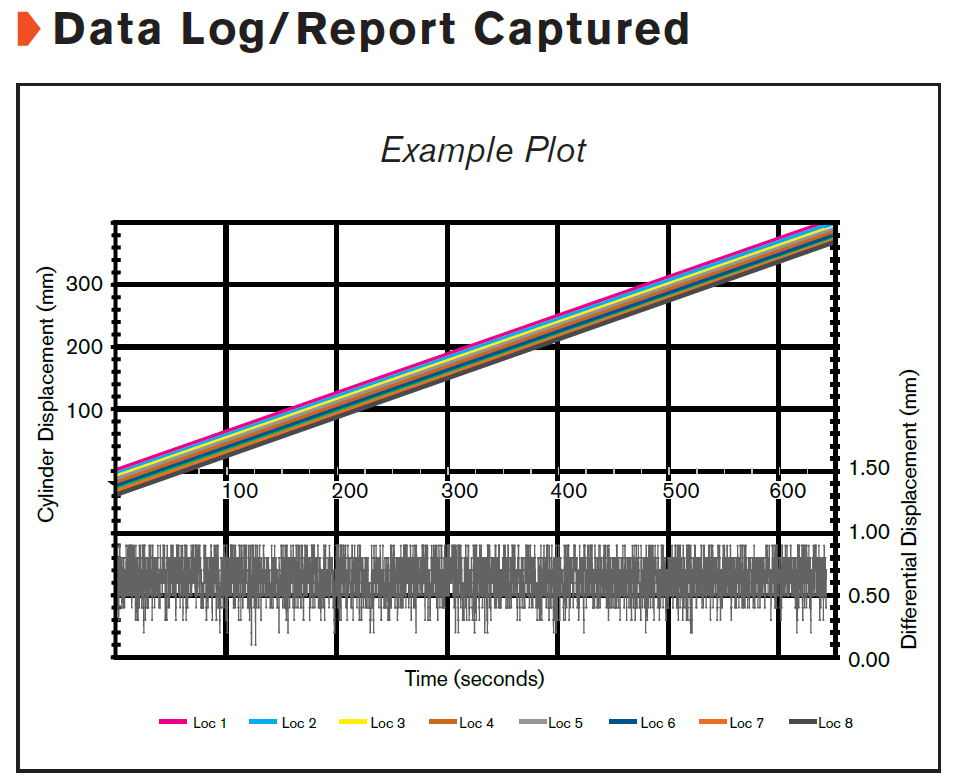 Data Example