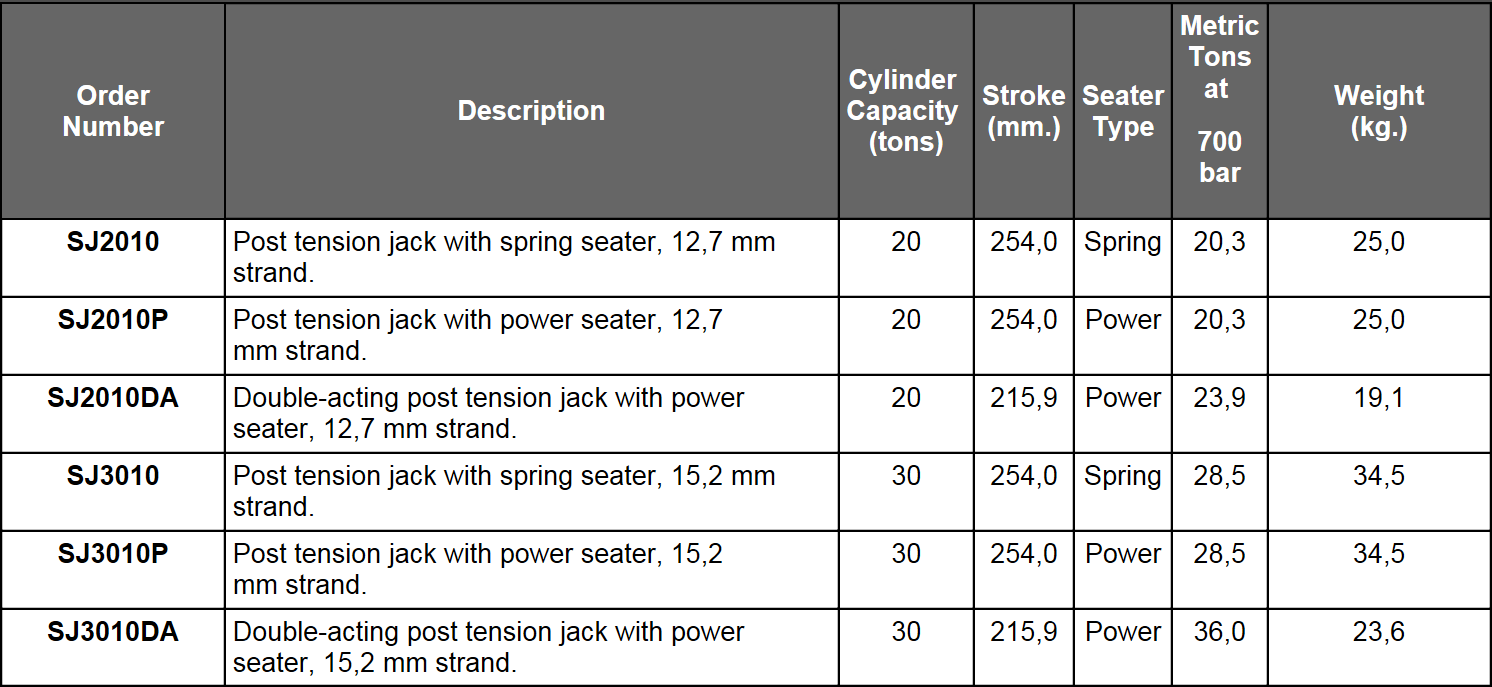 Post Tension Jack Specifications