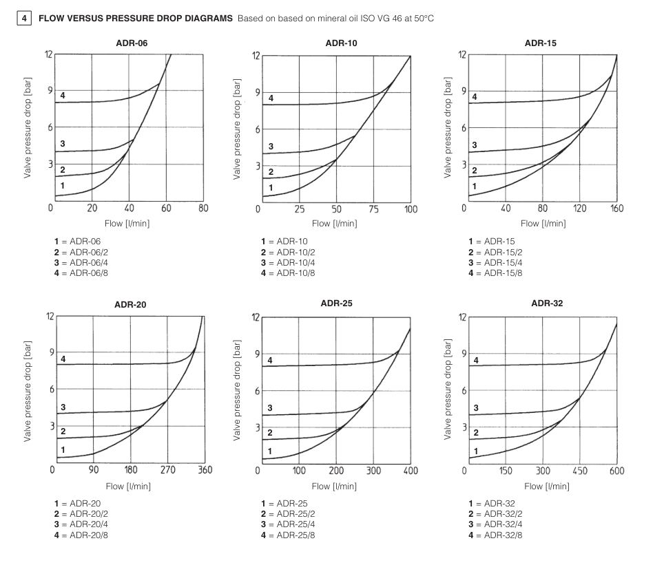 ADR - Line Mounted Check Valve