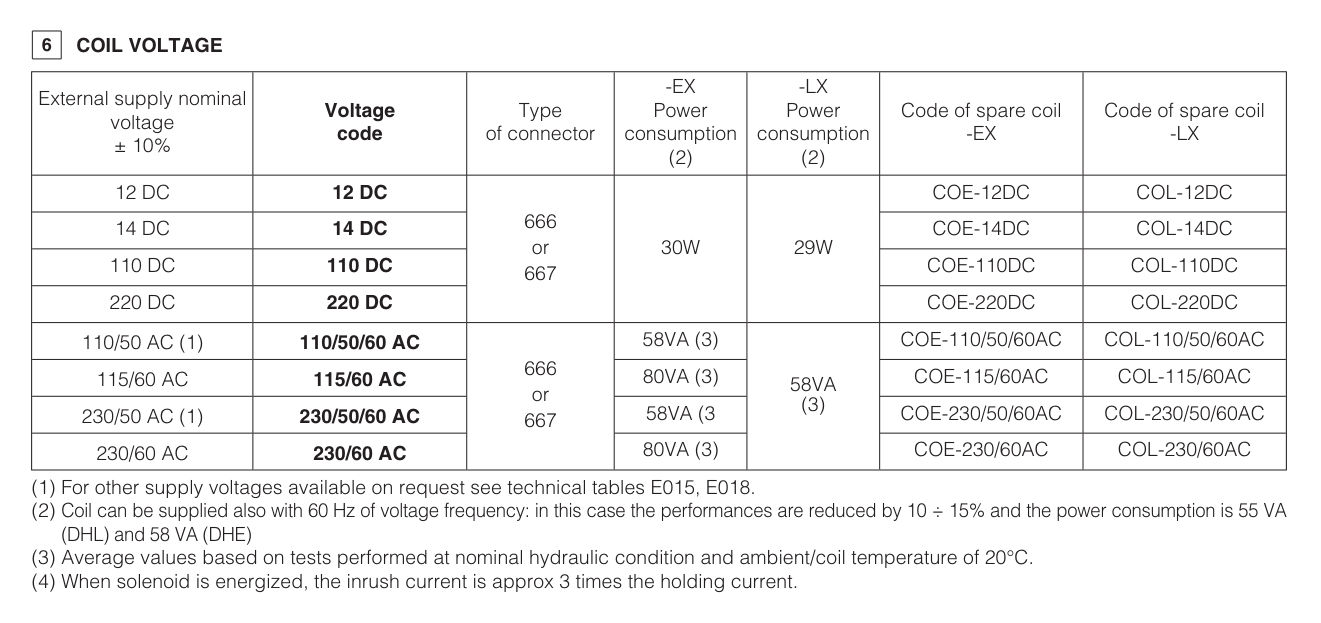 AGAM - Subplate Mounted P/O Relief Valve
