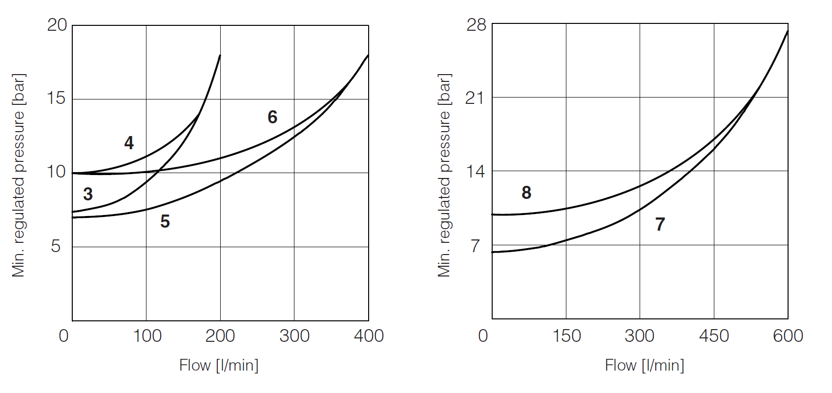 AGMZE-A - Proportional Relief Valve