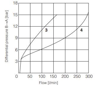 AGRCZO-A - Proportional Reducer