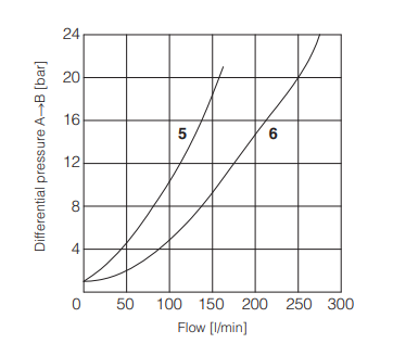AGRCZO-R - Proportional Reducer