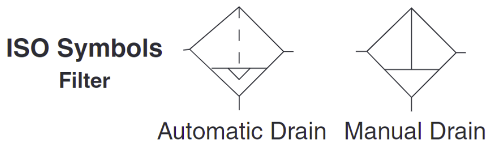Miniature Series - Pneumatic Filters