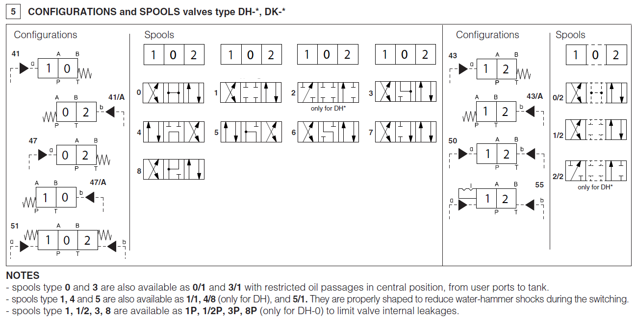 DH04 - Cetop Subplate Mounted Directional Valve