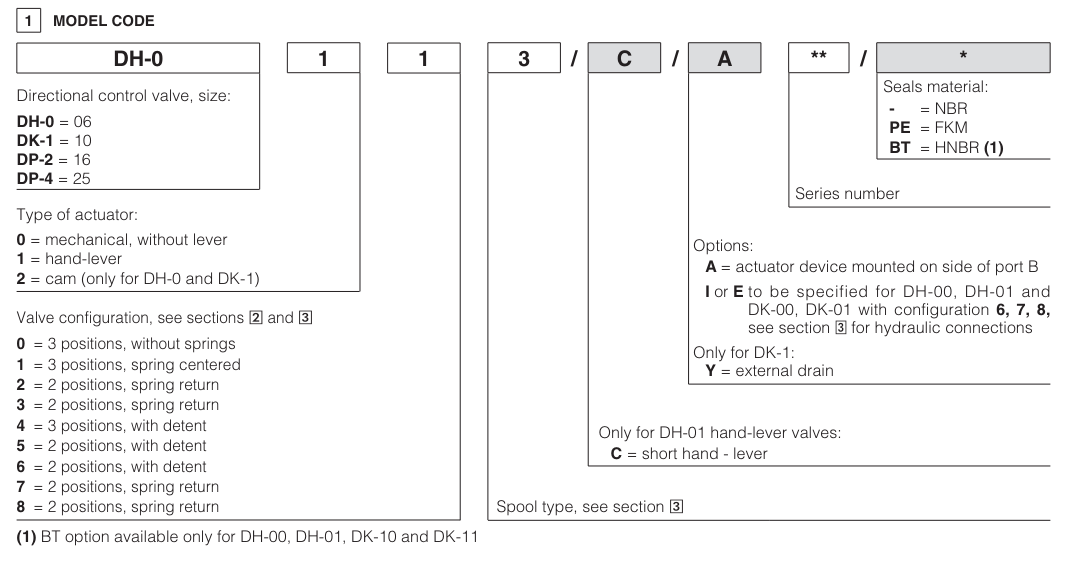 DH01 - Cetop Subplate Mounted Directional Valve