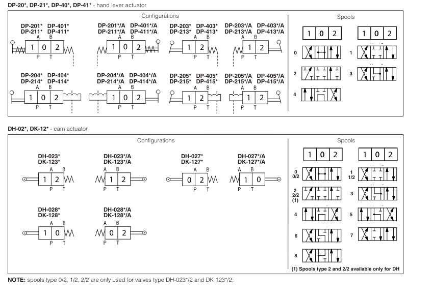 DH01 - Cetop Subplate Mounted Directional Valve