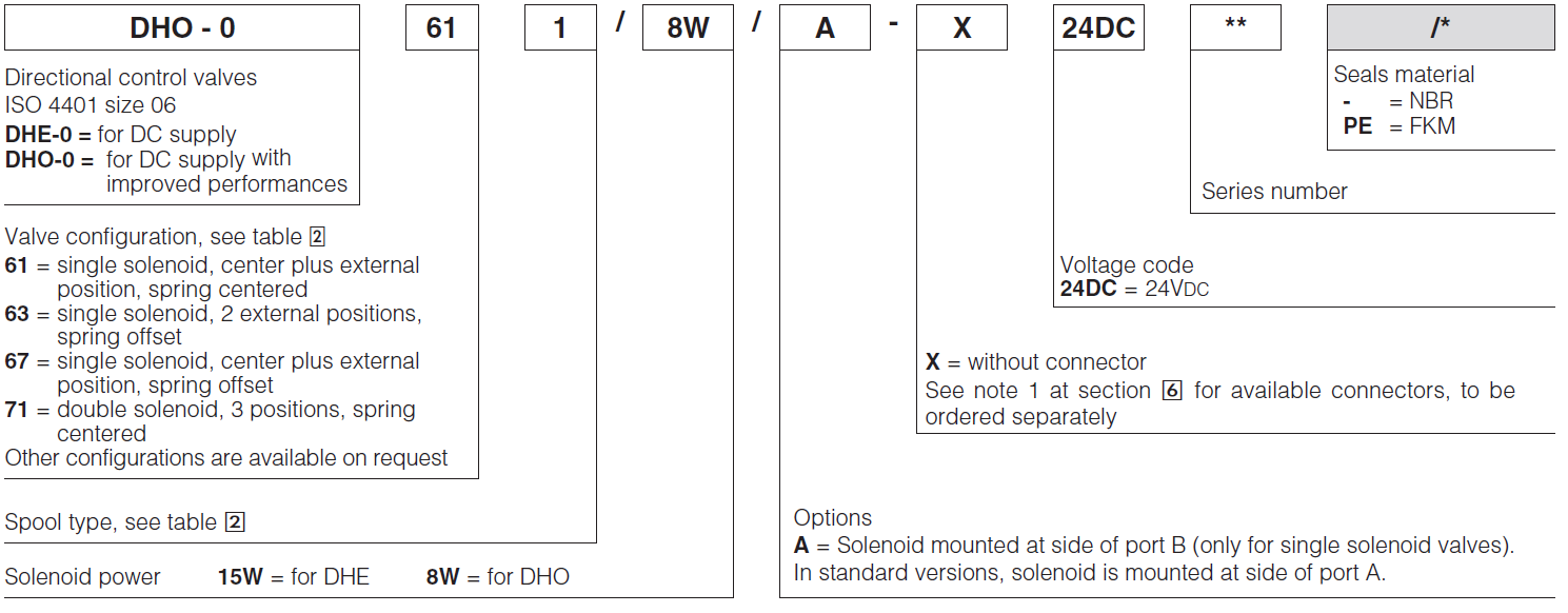 DHO/8W - Cetop Subplate Mounted Directional Val