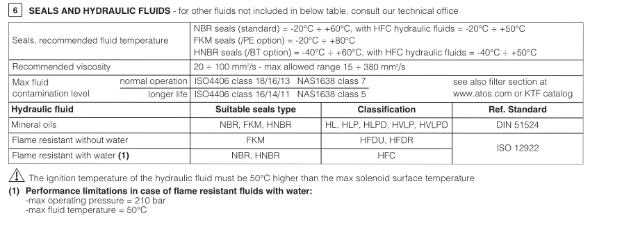 DHZA-A - Proportional Directional Valve