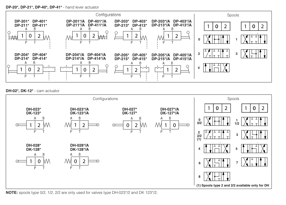 DK10 - Cetop Subplate Mounted Directional Valve