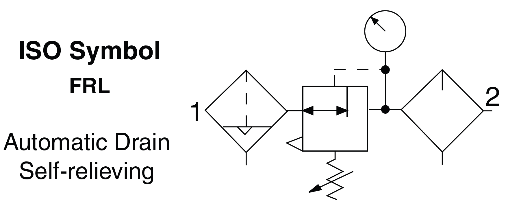 Full-Size - Filter, Regulator and Lubricator