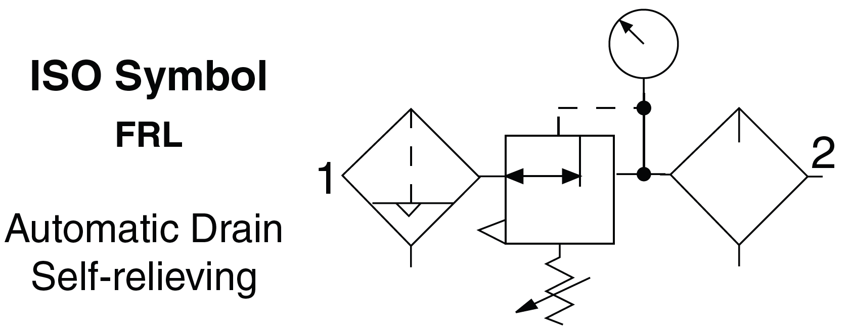 Mid-Size - Filter/Regulator and Lubricator