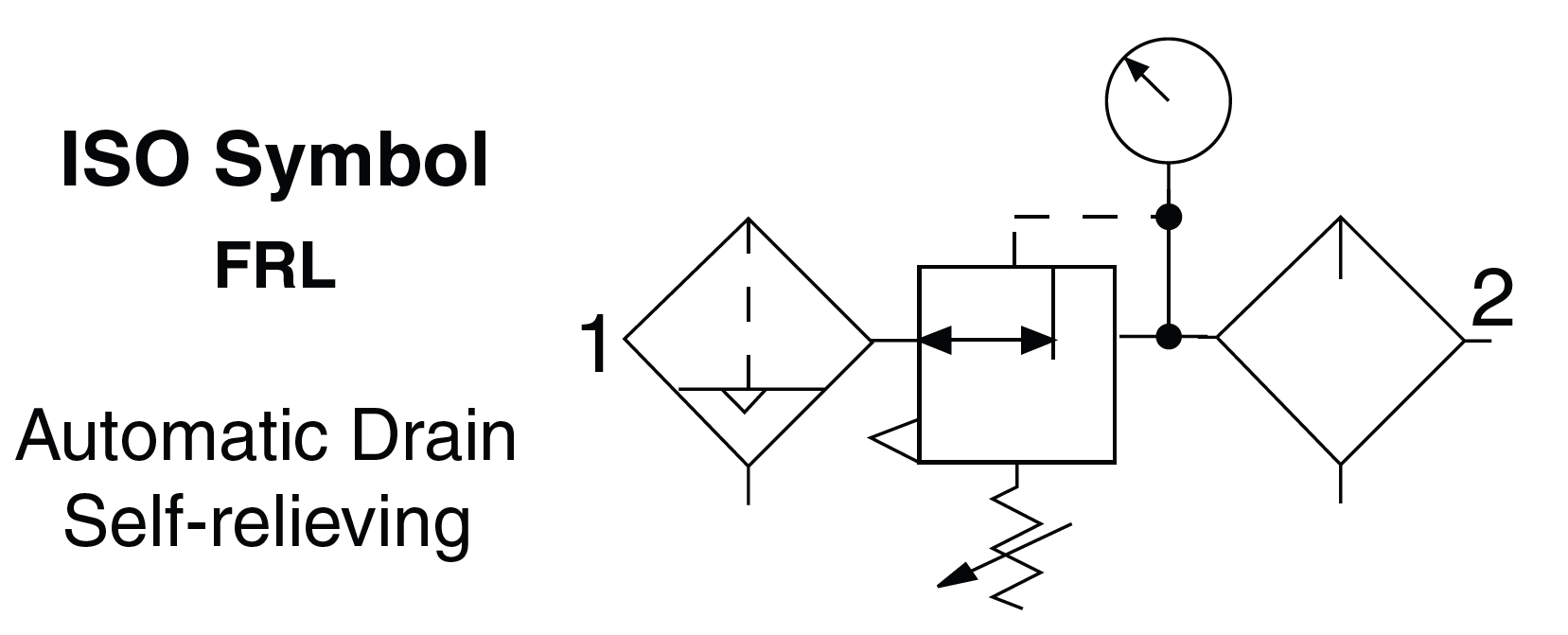 Mid-Size - Filter/Regulator and Lubricator