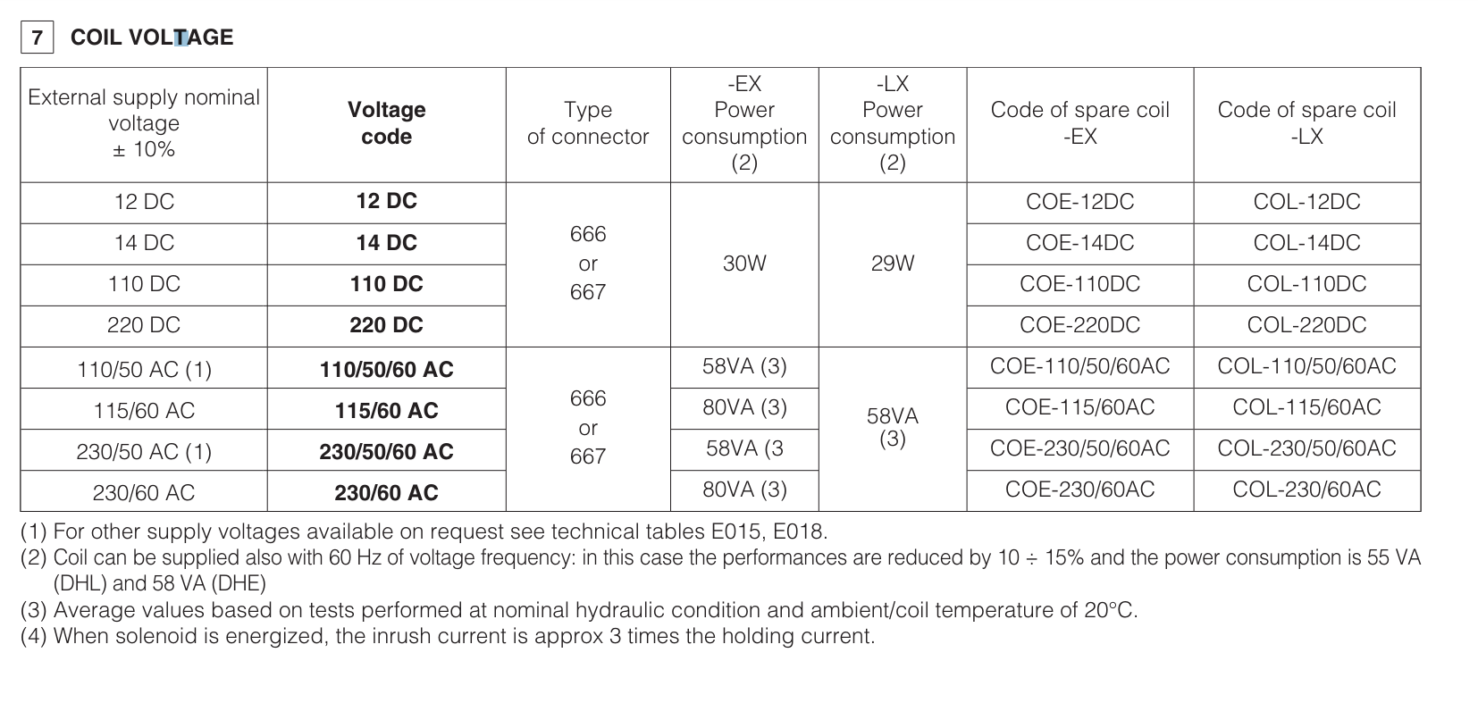 REM - Line Mounted Relief Valve
